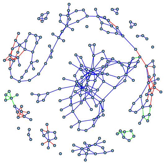 Visualisation of networks