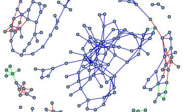 a visualisation of a network